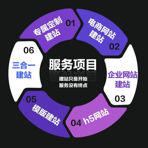 专业的网站建设哪家好？从供应产品到维护，一篇文章讲透企业官网建设